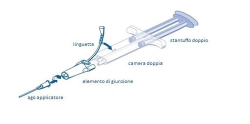 Technical diagram of a medical device with an applicator needle, connecting element, dual chamber, tab, and double plunger