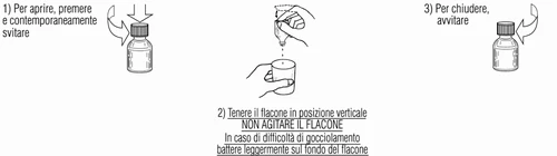 Three illustrations showing how to open by pressing and unscrewing a bottle, dispense the contents into a container, and close by screwing the cap back on