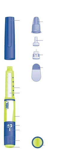 Exploded diagram of an injection pen with separated components including a green and white main body, blue cap, and internal parts
