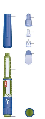 Exploded diagram of an injection pen with separated components including a green and blue main body, cap, tip, and internal parts