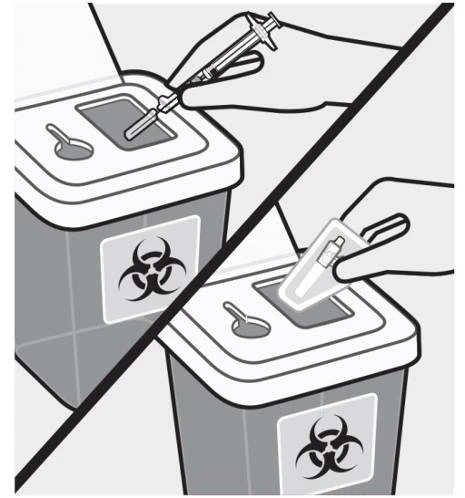 Dibujo en dos partes que muestra una mano insertando una jeringa usada en un contenedor para residuos biológicos con símbolo de riesgo biológico