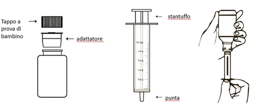 Technical diagram of a vial with child-resistant cap and adapter, a syringe with plunger and tip, and hands holding the device