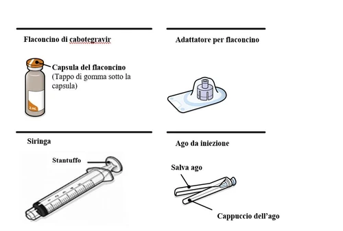 Schemat medyczny z fiolką cabotegraviru, adapterem do fiolki, strzykawką z tłoczkiem, igłą, osłoną igły i korkiem