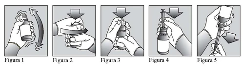 Secuencia de cinco dibujos que muestran cómo agitar el frasco, desenroscar la tapa, presionar el émbolo y aspirar el líquido con la jeringa