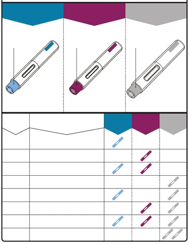 Tres plumas inyectoras inclinadas con extremos coloreados en azul, burdeos y gris sobre una tabla con filas y columnas y símbolos coloreados