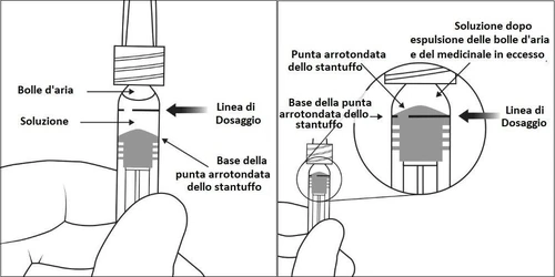 Medical diagram showing the dosage line, solution, and air bubbles