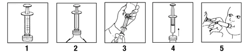 Sequence of five numbered illustrations showing the