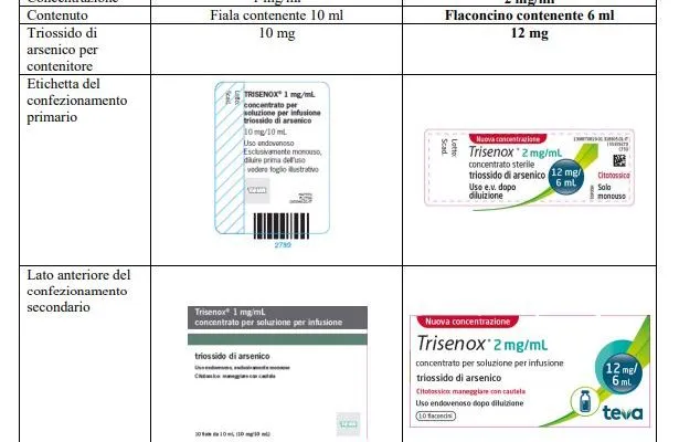 Arsenic trioxide TilloMed solution for infusion, concentrate