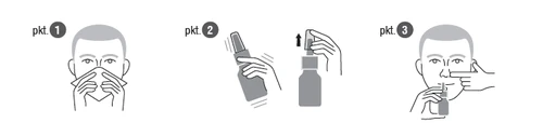 Три схеми інструкції: 1. Чоловік, який тримає серветку біля носа, 2. Рука, що натискає на атомайзер, 3. Чоловік, який розпилює ліки в ніс, одночасно піднімаючи щоку