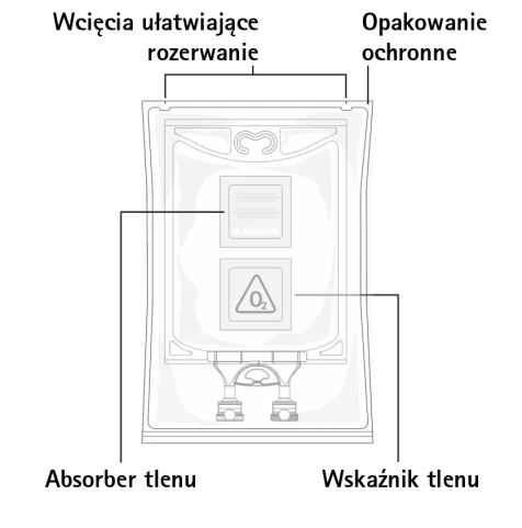 Diagrama del envase con descripción de los elementos: muescas para facilitar el desgarro, envoltura protectora, absorbente de oxígeno y un indicador de oxígeno dentro de la bolsita