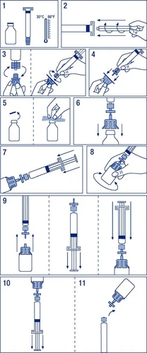 Step-by-step instructions showing drug preparation: from checking temperature, measuring the dose, to injecting the solution into the vial