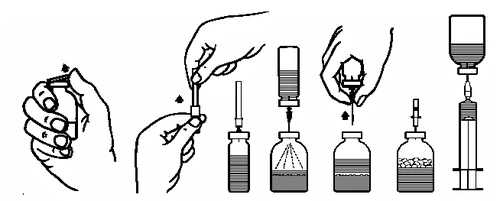 Diagram of drug instructions showing dose preparation by drawing liquid from a vial into a syringe using a needle and injection set