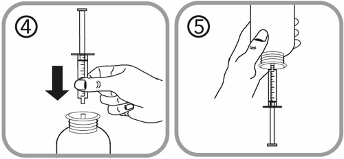Disegno illustrativo numero quattro mostra la spinta della siringa nella fiala, numero cinque presenta la fiala tenuta capovolta
