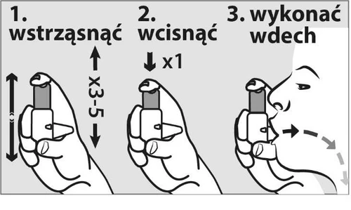 Tre fasi d'uso dell'inhalatore: 1. agitare il dispositivo manualmente da 3 a 5 volte, 2. premere una volta, 3. inalare il farmaco durante l'inspirazione