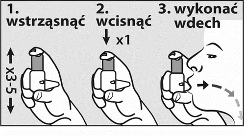 Tres etapas para usar el inhalador: 1. agite el dispositivo 3-5 veces, 2. presione una vez, 3. inhale profundamente por el embocadura sostenida en la mano