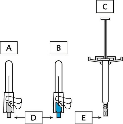 Dibujo esquemático que muestra tres etapas: dos ampollas con aguja y una jeringa, marcadas con las letras A, B, C, D y E