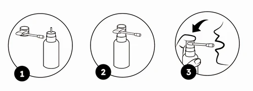 Три схемы инструкции: 1. Надевание наконечника на бутылочку, 2. Плотное прижатие детали, 3. Нажатие на дозатор в сторону рта пользователя