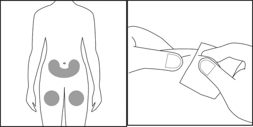 Schema della silhouette umana con aree di applicazione indicate su addome e cosce, e primo piano di una mano che applica un cerotto sulla pelle