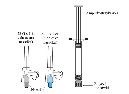 Esquema que muestra una ampolla-jeringa y dos agujas con indicación de los tamaños 22 G y 23 G, con tapones gris y azul en la punta