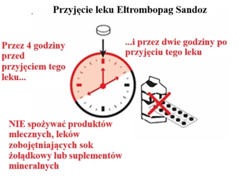 Esquema de reloj con la hora indicada 4 h antes y 2 h después del medicamento, y productos lácteos, medicamentos antiácidos y suplementos minerales tachados