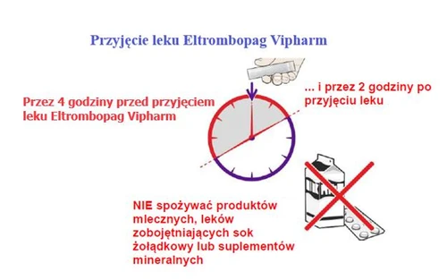 Часы с отмеченным временем: 4 часа до и 2 часа после приема лекарства, а также зачеркнутые молочные продукты, антациды и добавки