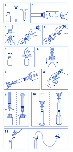 Instrucción paso a paso que muestra la preparación del medicamento: desde medir la temperatura, colocar la jeringa, aspirar el líquido hasta la administración del fármaco