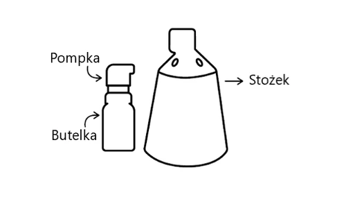 Dibujo esquemático que muestra una botella con bomba y un cono más grande, con flechas claras que indican los nombres de los distintos elementos