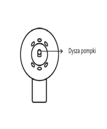 Dibujo esquemático de la cabeza redonda del dispositivo con una boquilla de bomba colocada centralmente, señalada con una flecha, y orificios más pequeños alrededor