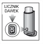 Schematyczna ilustracja urządzenia medycznego z napisem LICZNIK DAWEK oraz zbliżeniem na cyfrowy wyświetlacz pokazujący wartość 120