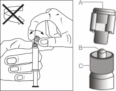 Manos sosteniendo una jeringa con una flecha indicando prohibición de giro y esquema de las partes A, B y C del dispositivo médico