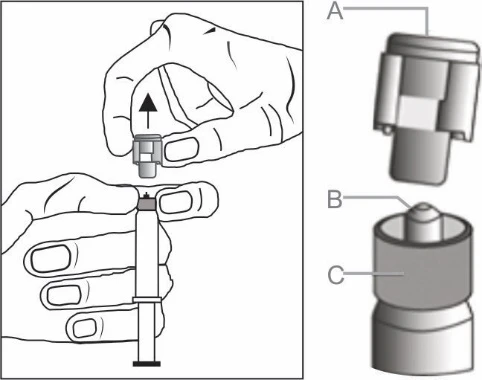 Manos desmontando la tapa de un bolígrafo para insulina, esquema de las partes A, B y C mostrando la estructura de la tapa y el mecanismo de retiro