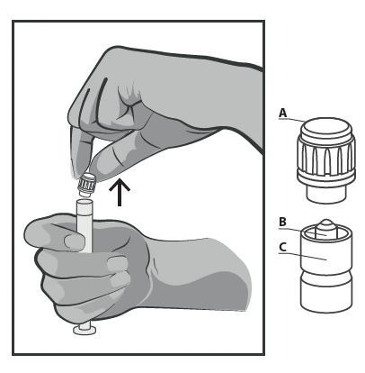 Hands holding a syringe with cap A being screwed onto the top of the device, next to schematic parts B and C showing the dispenser's construction