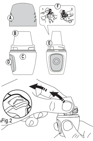 Schematic instruction for use of a medical device labeled with letters A, B, C, D, E, F, and an illustration of a hand holding a syringe