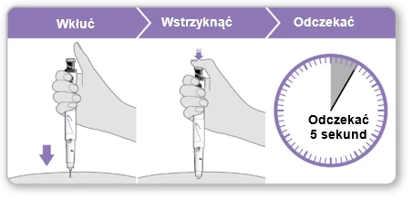 Istruzioni per la somministrazione del farmaco: mano che inserisce l'ago, successivamente inietta il preparato e infine attende 5 secondi, indicato da un orologio con tempo evidenziato