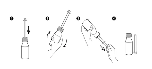 Cuatro etapas de preparación del medicamento: insertar el émbolo en el frasco, girar el frasco, extraer el émbolo y colocar el frasco vacío junto al émbolo