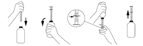 Schema delle istruzioni: mano che tiene una siringa sopra una bottiglia, aspirazione del liquido, ingrandimento sulla scala graduata ed estrazione della siringa dalla bottiglia verso l'alto