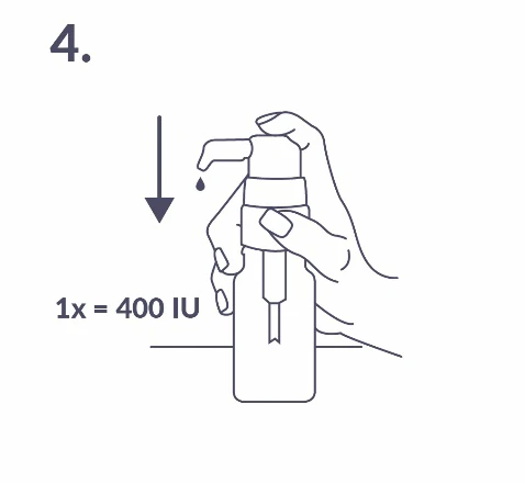 Illustration showing a hand pressing the bottle pump, with a drop emerging from it; next to it marked '1x = 400 IU' and a downward-pointing arrow
