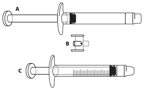 Dibujo esquemático de tres jeringas marcadas con las letras A, B y C, que muestra diferentes etapas de la preparación o dosificación de un medicamento