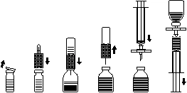 Schematic instruction for drug administration showing the process of removing the stopper, drawing liquid into a syringe, and administering the preparation from a vial