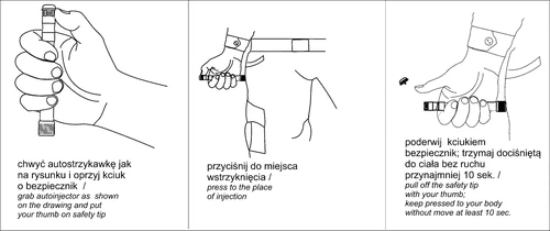 Tres dibujos instructivos: mano sosteniendo una jeringa autoinyectable, ejemplo de colocación en el cuerpo y pulgar levantando la protección del dispositivo
