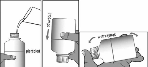 Tre schemi che mostrano il versamento del liquido nella bottiglia, il capovolgimento e lo scuotimento energico del contenitore tenuto in mano