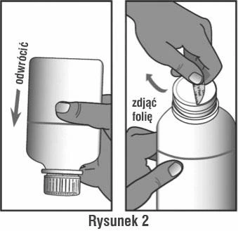 Instrucciones de uso: el lado izquierdo muestra cómo dar la vuelta a la botella, el lado derecho representa manos retirando la lámina protectora de la tapa