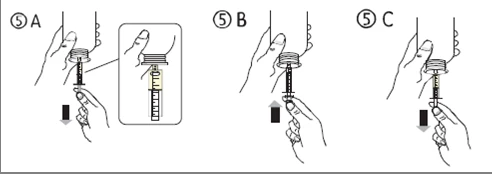 Three diagrams A, B, and C showing hands holding a syringe with a movable plunger and arrows indicating the direction of pushing or pulling