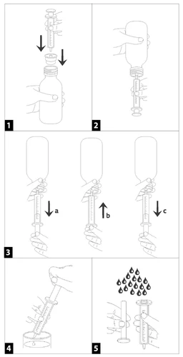 Esquema de los cinco pasos para la preparación del medicamento: insertar la aguja en el frasco, aspirar el líquido, mover el émbolo hacia arriba y hacia abajo, y cargar la dosis en la jeringa