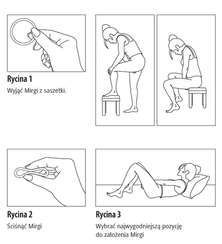 Tres ilustraciones esquemáticas: una mano sacando Mirgi de un envase, una mano sosteniendo el dispositivo y una mujer en tres posiciones sentadas y tumbadas
