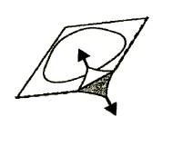 Disegno schematico che mostra due frecce che indicano la direzione del movimento o della diffusione di una sostanza all'interno di un'area quadrata