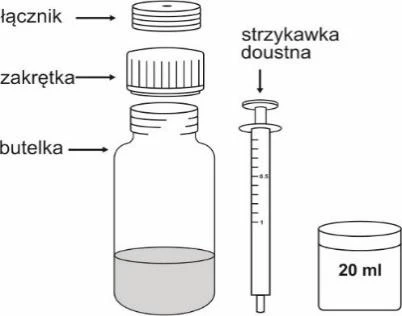 Schematic illustration showing a bottle with liquid, a cap, a connector, and an oral syringe next to a small 20 ml container