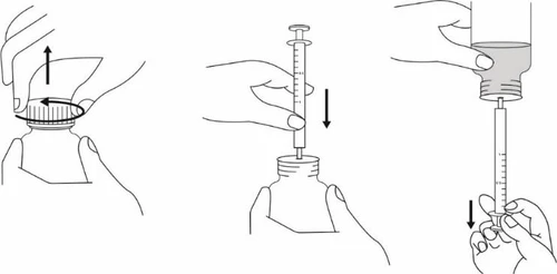 Three diagrams showing unscrewing the bottle, inserting the syringe needle through the stopper, and drawing the liquid into the syringe