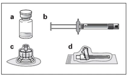 Diagrama que muestra un vial con polvo a, una jeringa b, una tapa para el vial c y el proceso de preparación del medicamento en la jeringa d
