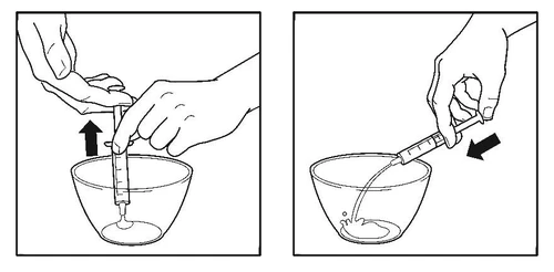 Due disegni che mostrano l'estrazione della siringa dalla ciotola con il liquido e il versamento del liquido dalla siringa nuovamente nella ciotola, indicato da frecce nere